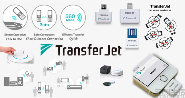 TransferJet Technology.jpg